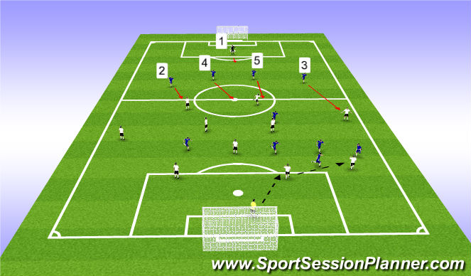 Football/Soccer Session Plan Drill (Colour): Role of the #3, #5, #4, #2