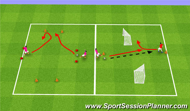 Football/Soccer Session Plan Drill (Colour): Semi /Fully Opposed activity.