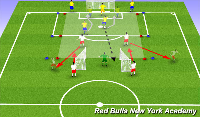 Football/Soccer Session Plan Drill (Colour): Condition game