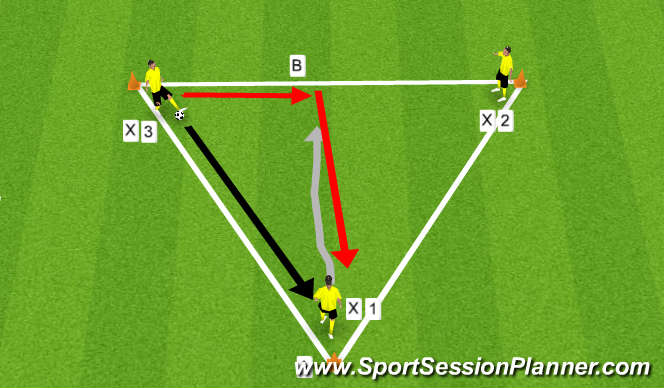 Football/Soccer Session Plan Drill (Colour): Beating Players