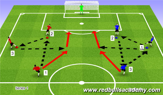 Football/Soccer Session Plan Drill (Colour): Combination Shooting