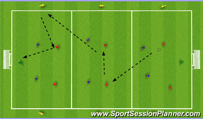 Football/Soccer Session Plan Drill (Colour): Exercise 3: SSG