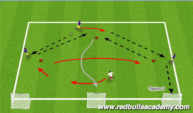 Football/Soccer Session Plan Drill (Colour): Main Theme III