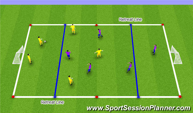 Football/Soccer Session Plan Drill (Colour): 4v4 SSG