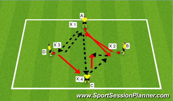 Football/Soccer Session Plan Drill (Colour): Diamond Wall Passes