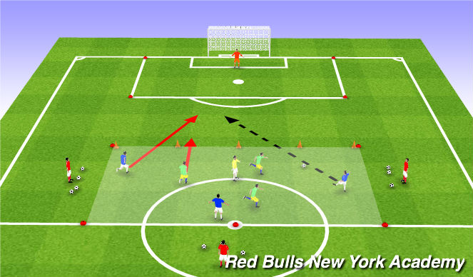 Football/Soccer Session Plan Drill (Colour): Fully Opposed