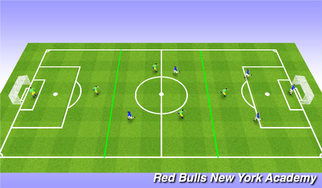 Football/Soccer Session Plan Drill (Colour): Conditioned Game