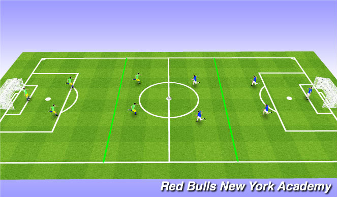 Football/Soccer Session Plan Drill (Colour): 5v5