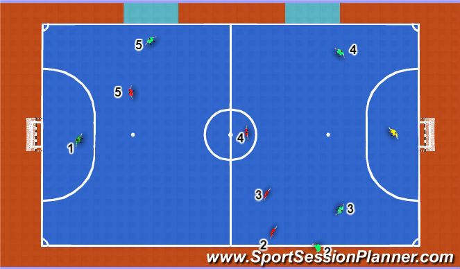 Futsal Session Plan Drill (Colour): Screen 1