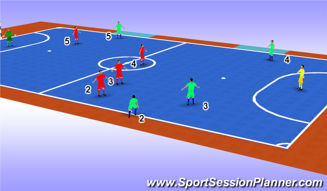 Futsal Session Plan Drill (Colour): Screen 2