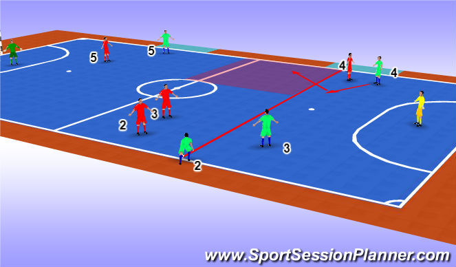 Futsal Session Plan Drill (Colour): Screen 3