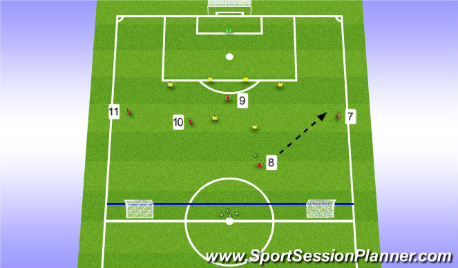 Football/Soccer Session Plan Drill (Colour): Stage 3 (Teaching/Learning)