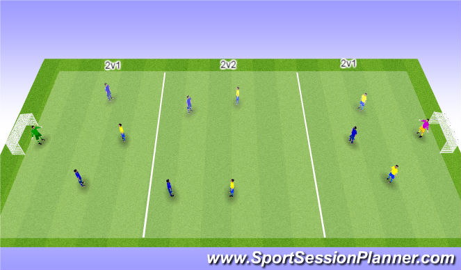 Football/Soccer Session Plan Drill (Colour): SSG 5v5+GK