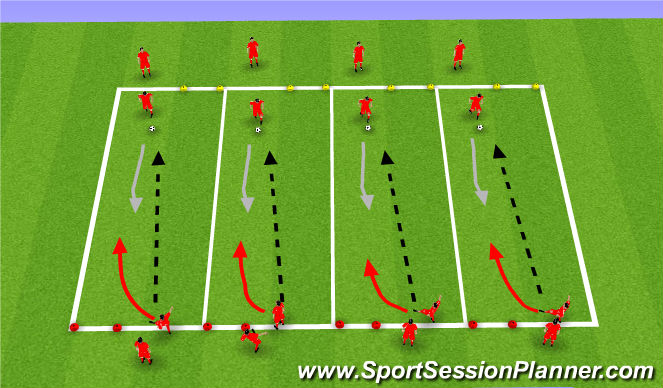 Football/Soccer Session Plan Drill (Colour): Analytical - 1v1 Defending