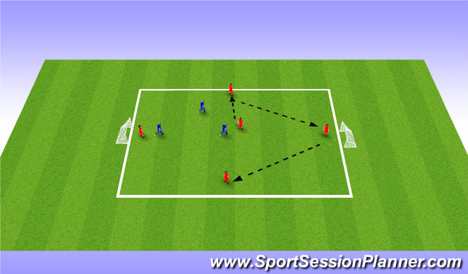 Football/Soccer Session Plan Drill (Colour): 5v3 possession + counter attack