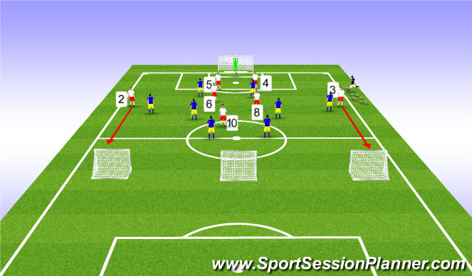 Football/Soccer Session Plan Drill (Colour): Tactical Activity