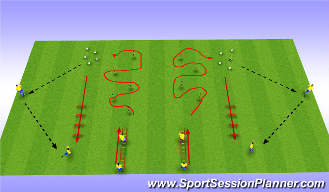 Football/Soccer Session Plan Drill (Colour): Fast Feet