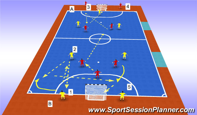 Futsal Session Plan Drill (Colour): finishing game