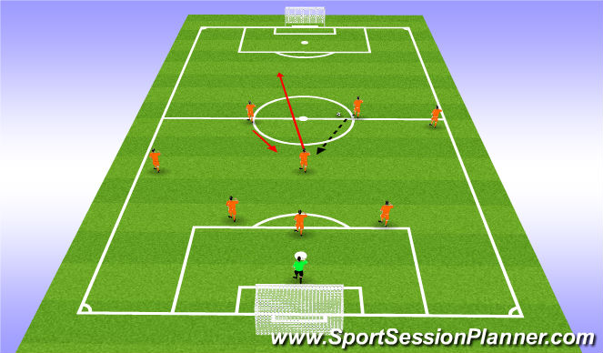 Football/Soccer Session Plan Drill (Colour): CDM