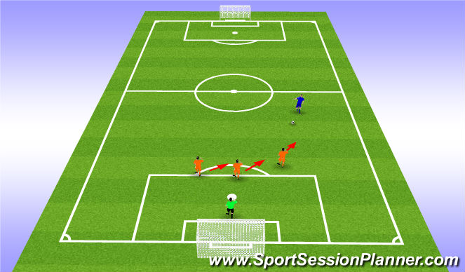 Football/Soccer Session Plan Drill (Colour): CBs