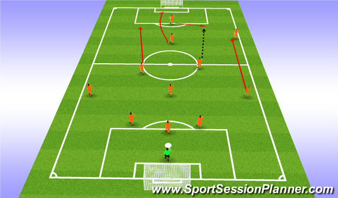 Football/Soccer Session Plan Drill (Colour): Attackers