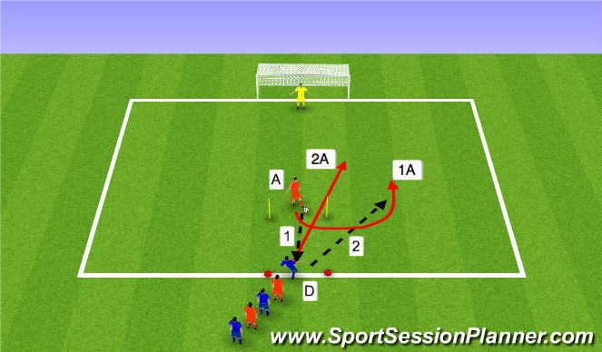 Football/Soccer Session Plan Drill (Colour): 1 v 1 Recover to Defend