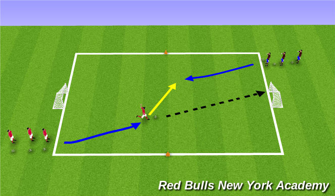 Football/Soccer Session Plan Drill (Colour): Quickfire Shooting 1v1s