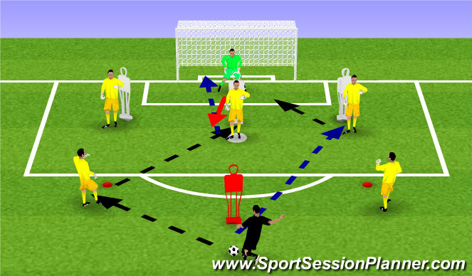 Football/Soccer Session Plan Drill (Colour): In-Goal Decision-Making