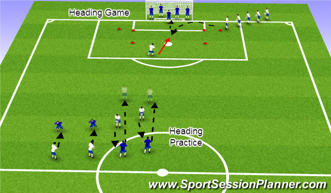 Football/Soccer Session Plan Drill (Colour): Heading Practice