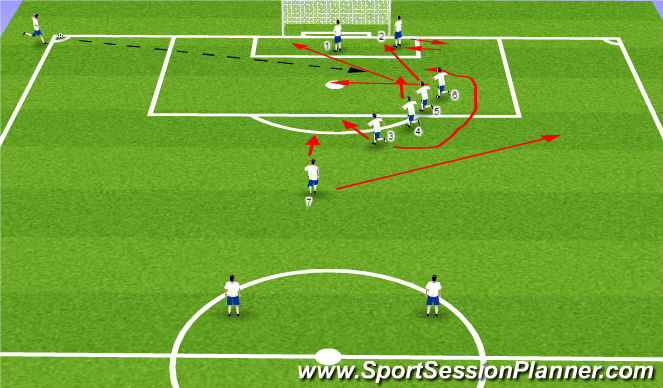 Football/Soccer Session Plan Drill (Colour): Standard Corner - Attacking