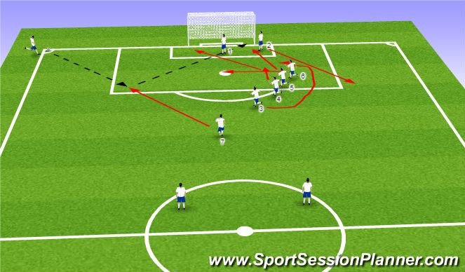 Football/Soccer Session Plan Drill (Colour): Mid Corner - Attacking