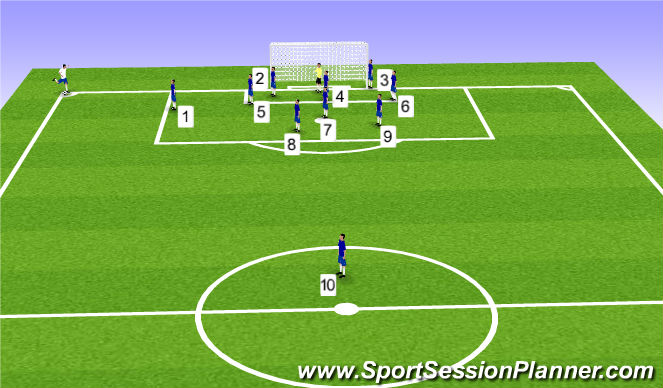 Football/Soccer Session Plan Drill (Colour): Defending a Standard Corner