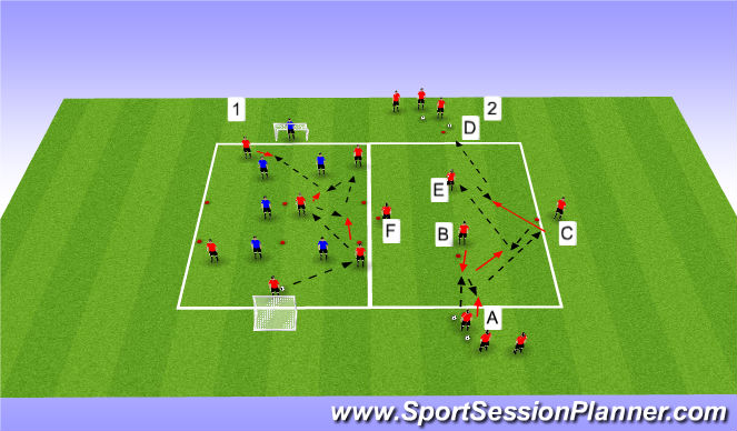 Football/Soccer: Possession (Tactical: Possession, Moderate)