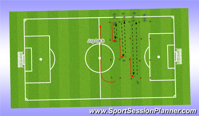 Football/Soccer Session Plan Drill (Colour): Run-Turn-Pass