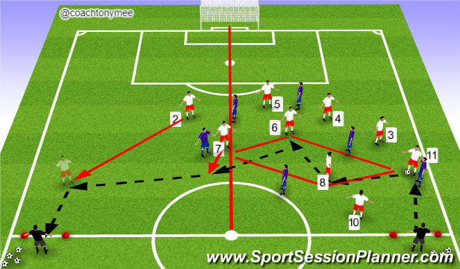 Football/Soccer Session Plan Drill (Colour): Function - Transistional Role of MF