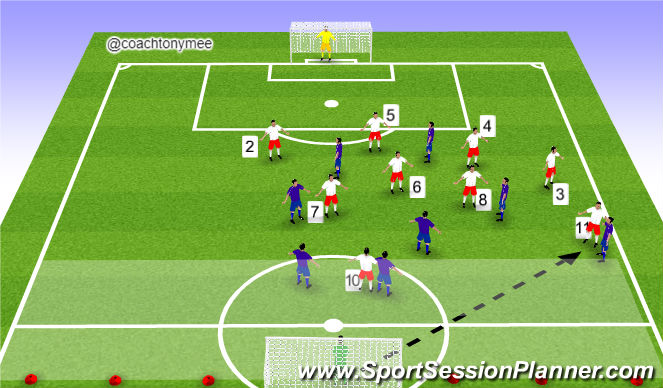 Football/Soccer Session Plan Drill (Colour): SSG