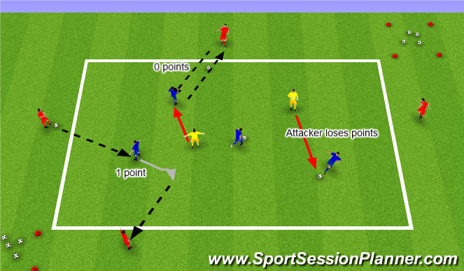 Football/Soccer Session Plan Drill (Colour): Variable