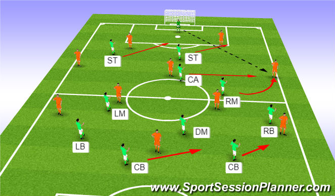 Football/Soccer Session Plan Drill (Colour): LB