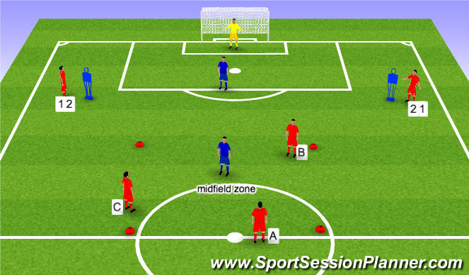 Football/Soccer Session Plan Drill (Colour): Mf: Receiving & Turning