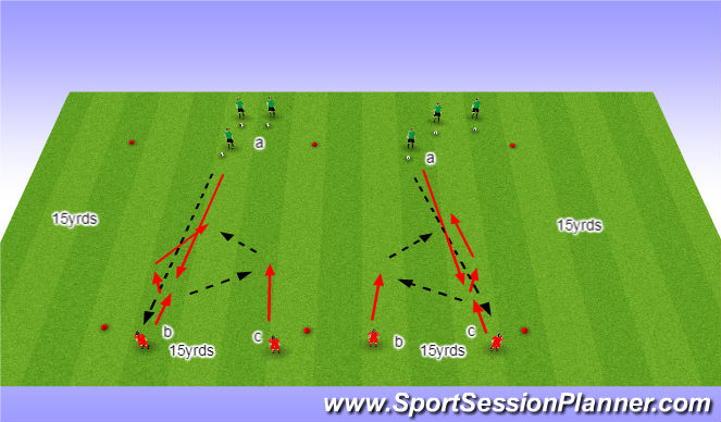 Football/Soccer Session Plan Drill (Colour): 2v1 attackers side by side