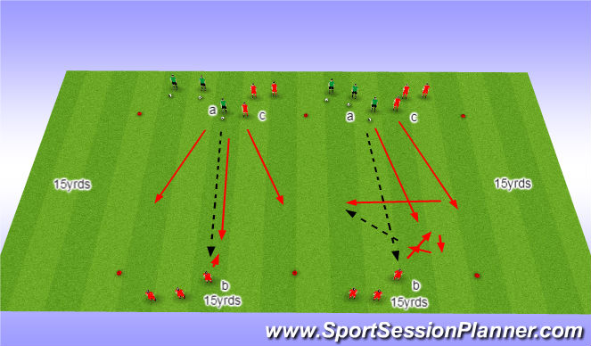 Football/Soccer Session Plan Drill (Colour): 2v1 one attcaker coming back