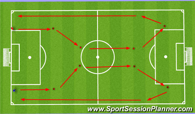 Football/Soccer Session Plan Drill (Colour): Warm Up (5 mins)