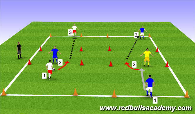 Football/Soccer Session Plan Drill (Colour): Breakaway shot
