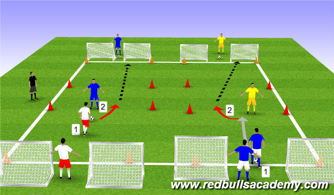 Football/Soccer Session Plan Drill (Colour): Channel Opposed