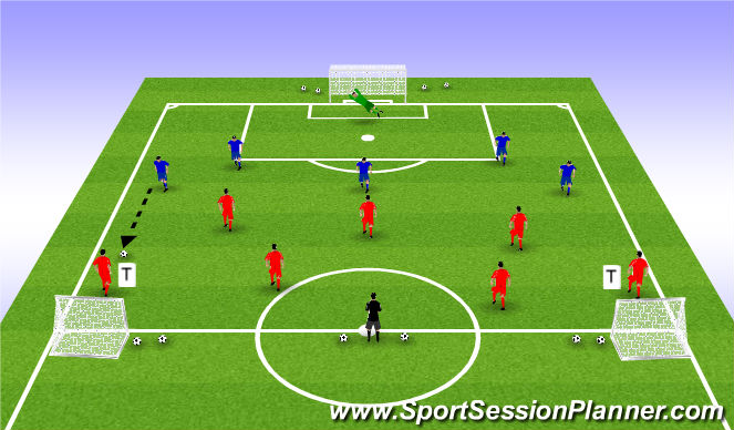 Football/Soccer Session Plan Drill (Colour): Att vs Def w counter