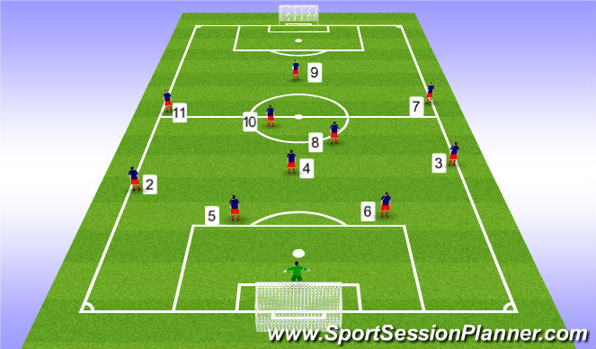 Football/Soccer Session Plan Drill (Colour): 11 aside set up