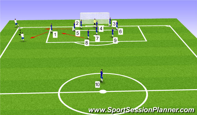 Football/Soccer Session Plan Drill (Colour): Defending Short and Middle Corners