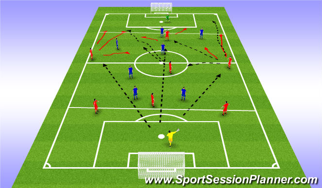 Football/Soccer Session Plan Drill (Colour): Principles of play using WMF & CF