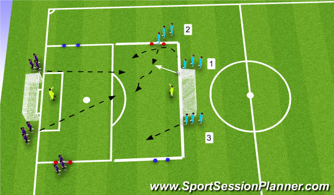 Football/Soccer Session Plan Drill (Colour): 3v2 change outs