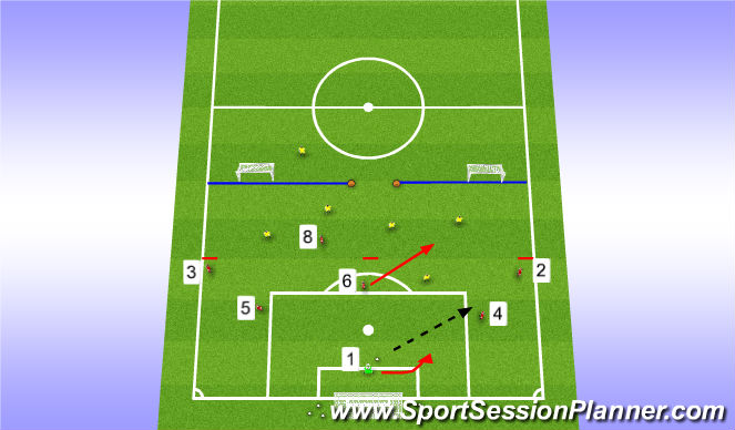 Football/Soccer Session Plan Drill (Colour): Stage 2 (Orientation)